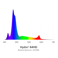 AI Hydra HD 64 LED schwarz