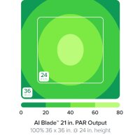 AI Blade GROW 53,6 cm / 40 W