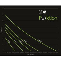 D-D Funktion 10000 DC Pump