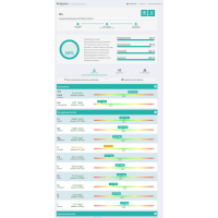 ATI ICP-MS Ultimate Premium Analysis