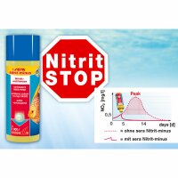 sera Nitrit-minus 100 ml